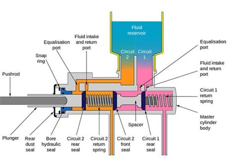 master cylinder internal leak symptoms|Signs of Master Cylinder that needs Brake Replacement!